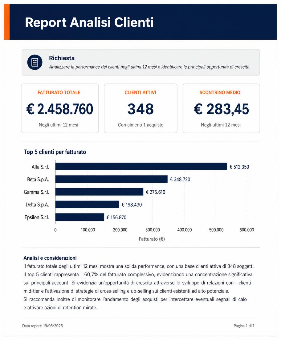 Anteprima di un report PDF generato in linguaggio naturale da ilmaga CRM