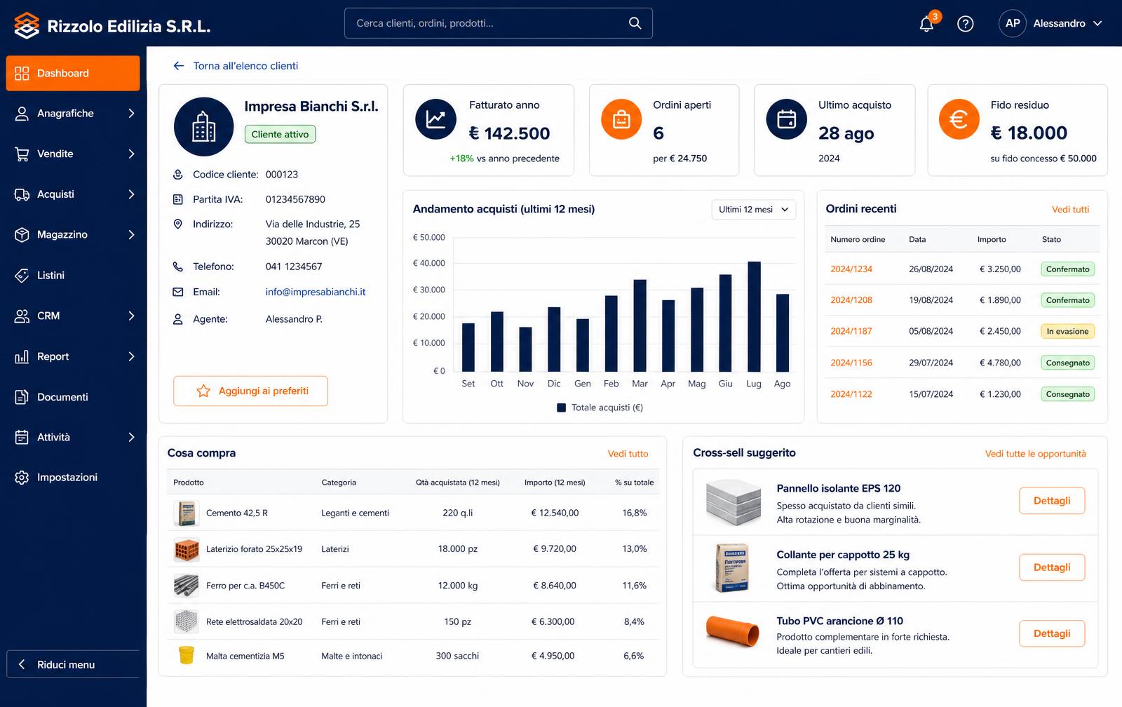 Scheda cliente a 360° di ilmaga CRM con fatturato, ordini aperti, prodotti acquistati e suggerimenti di vendita